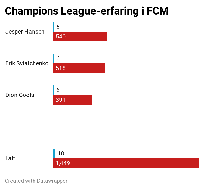 CL-tal-FCM