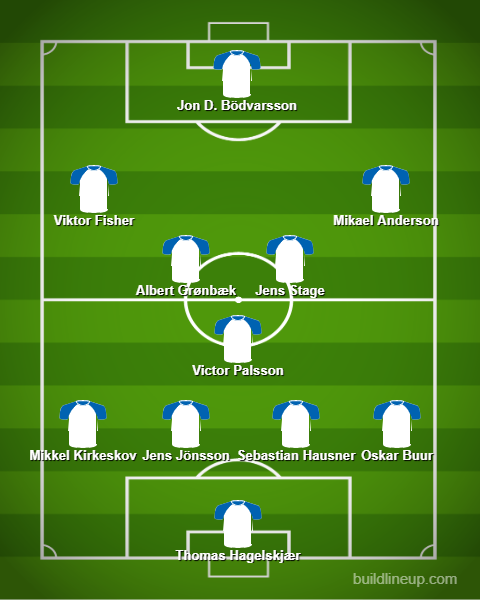 Lineup_S__nderjyskE