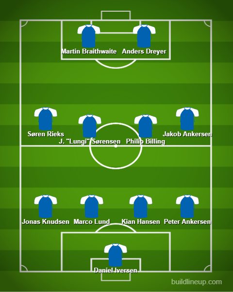 AaB-Uhold