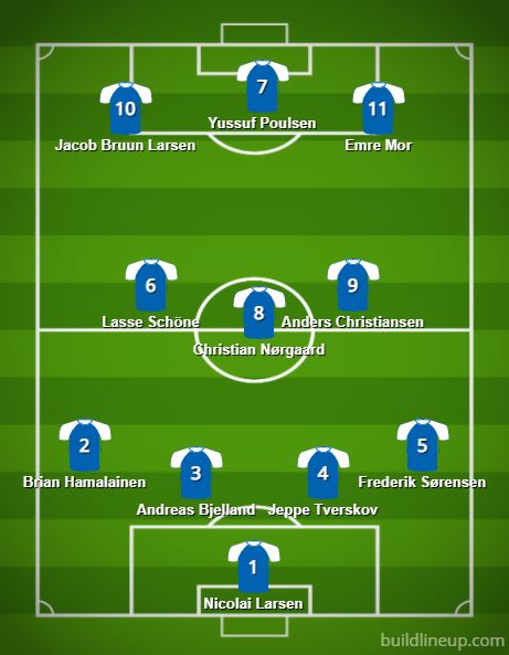 AaB-Uhold