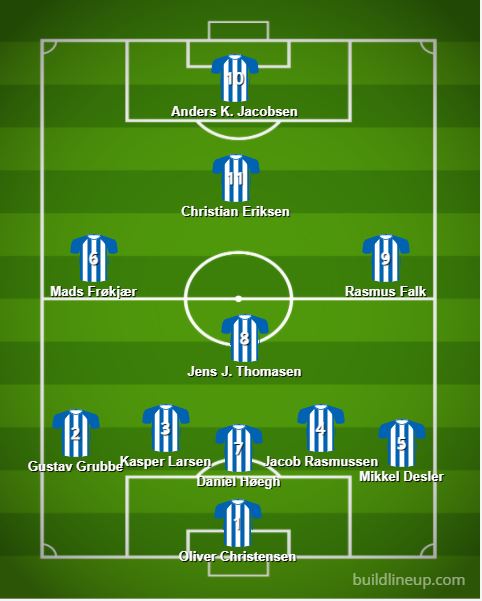 Lineup_S__nderjyskE