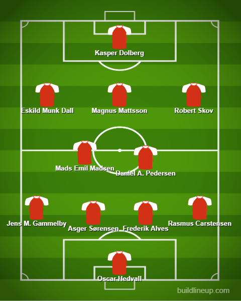 Lineup_S__nderjyskE