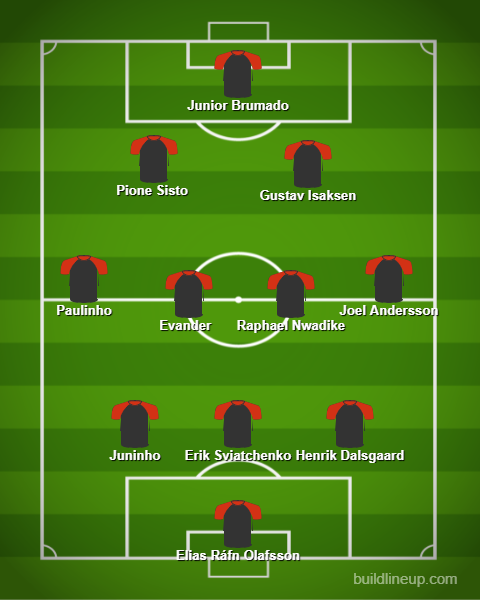 FCm_Lineup