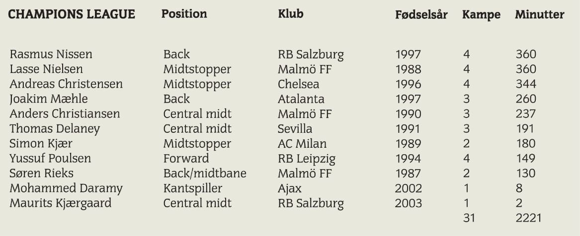 CL-danskere