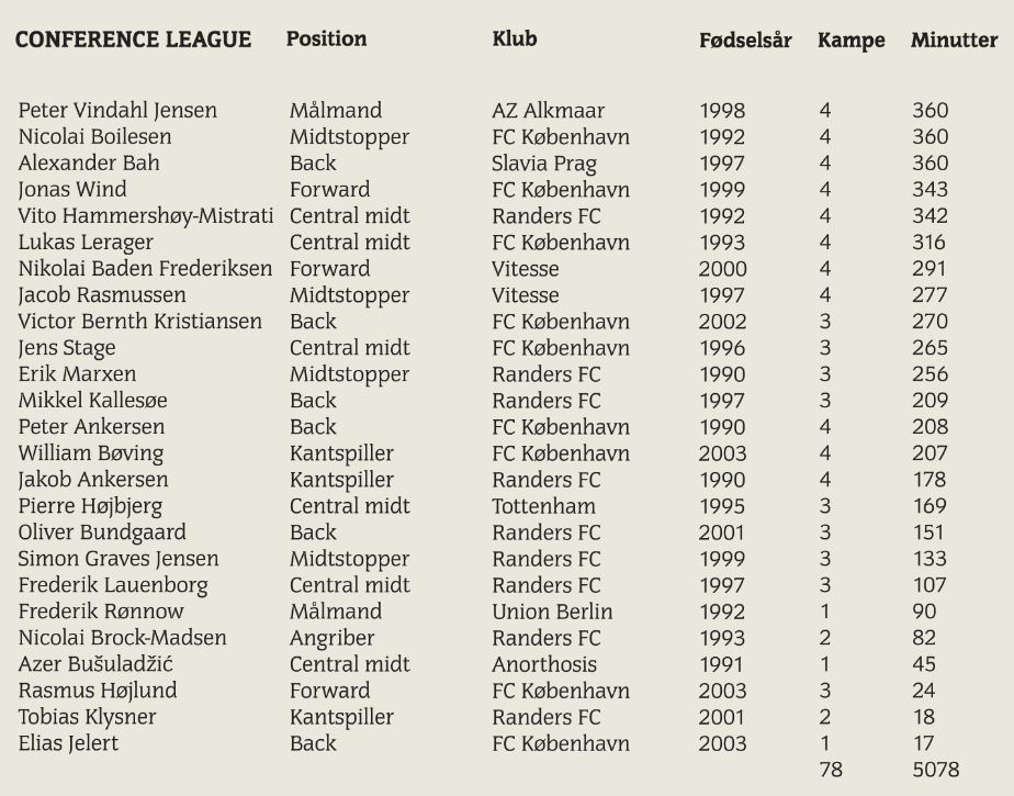 CL-danskere