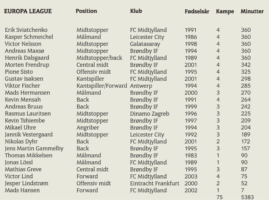 CL-danskere