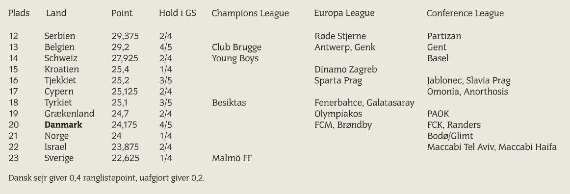 CL-danskere