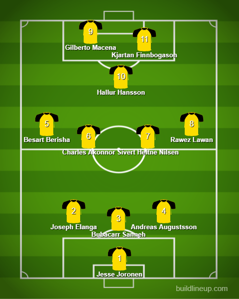lineup_3