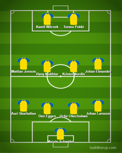 AaB-Uhold