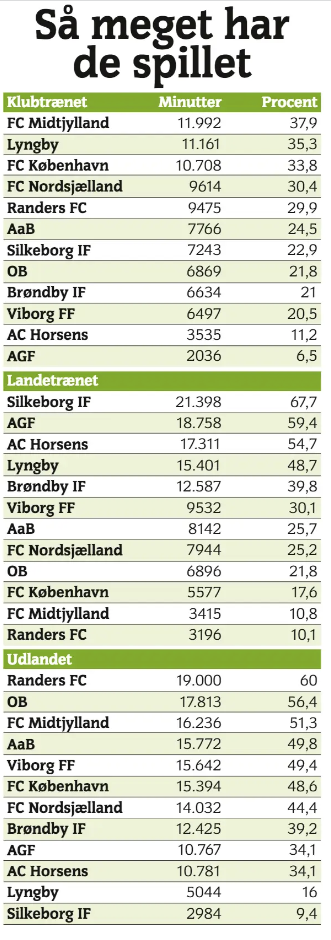 Spilletid_s__son_efter_s__son