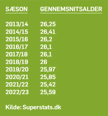 Spilletid_s__son_efter_s__son