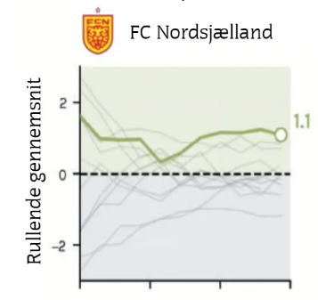 Horsens