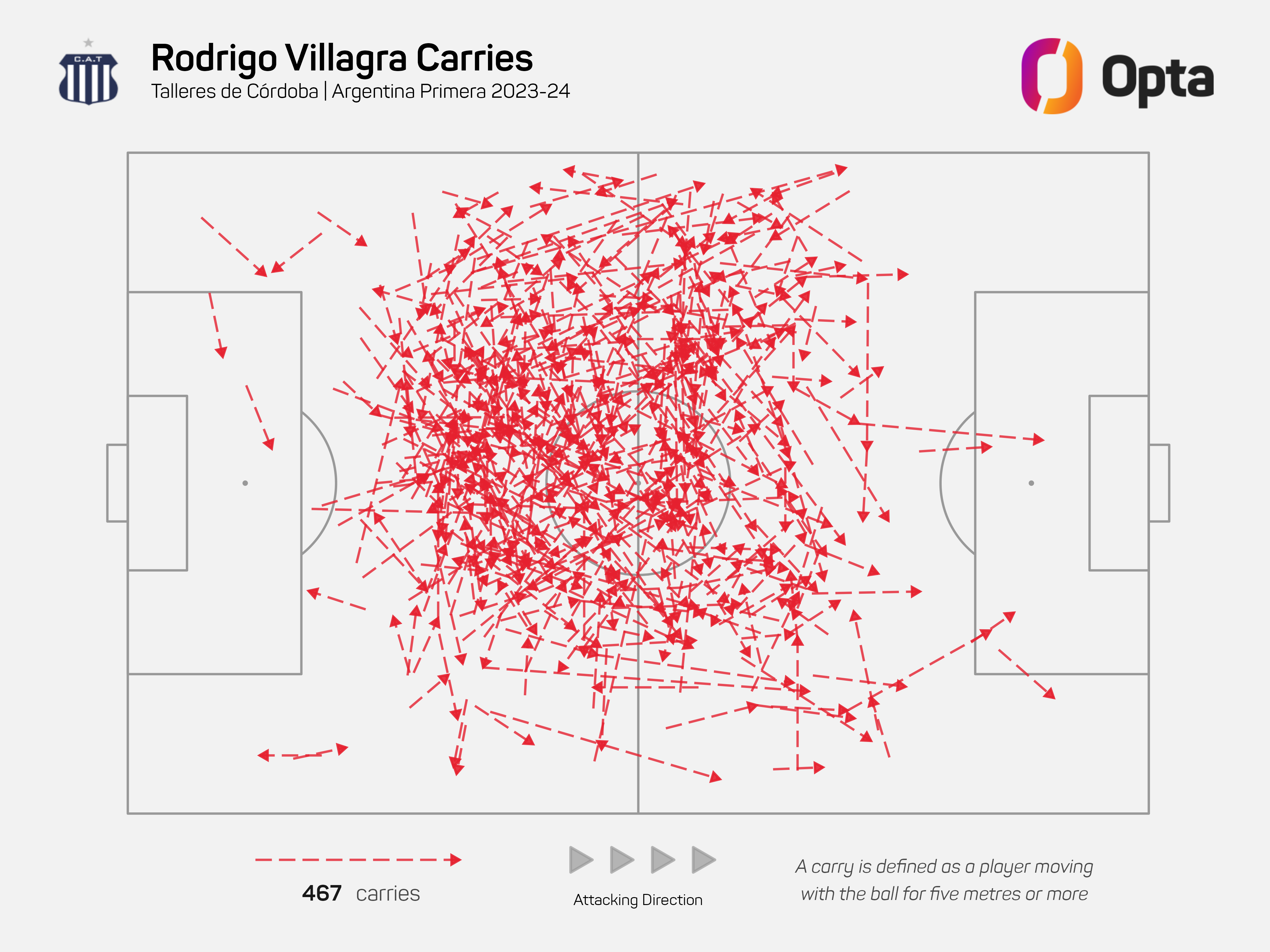 rodrigo_villagra