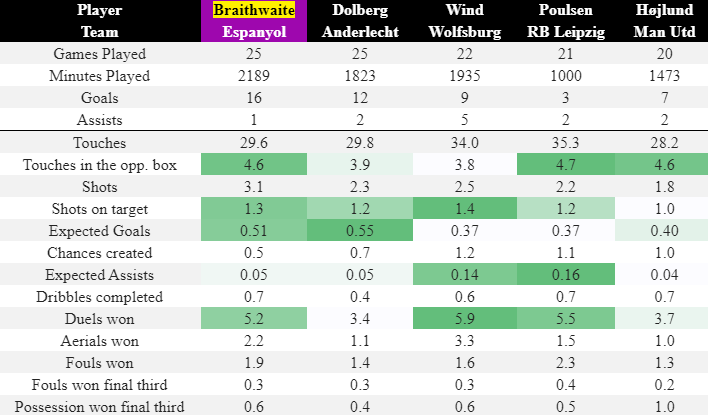 braithwaite_stats