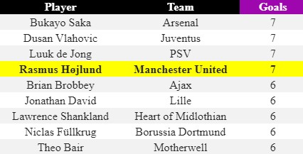 h__jlund