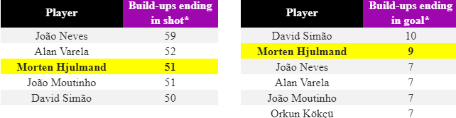 Passing_Network_-_Sporting_CP_v_Farense