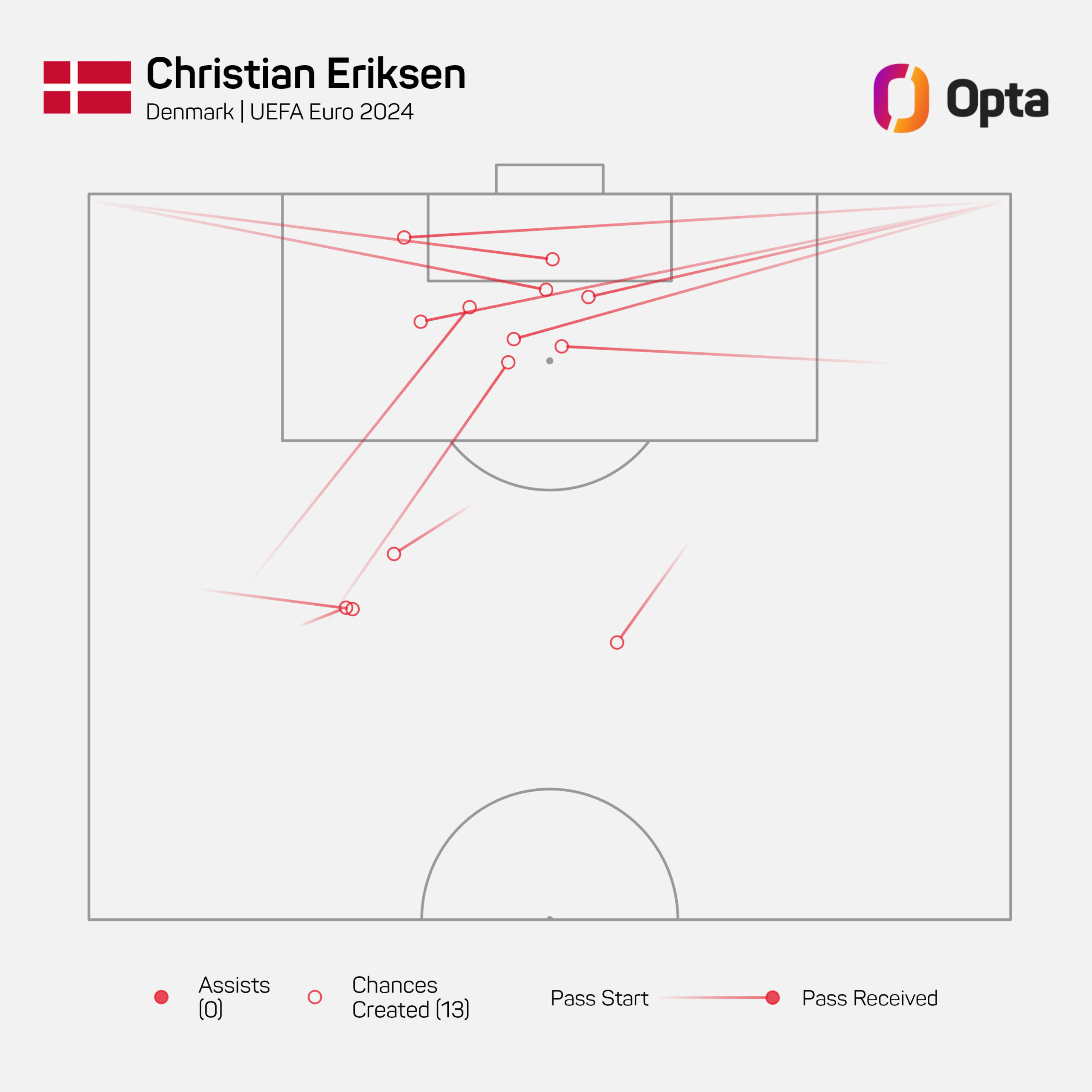 Eriksen