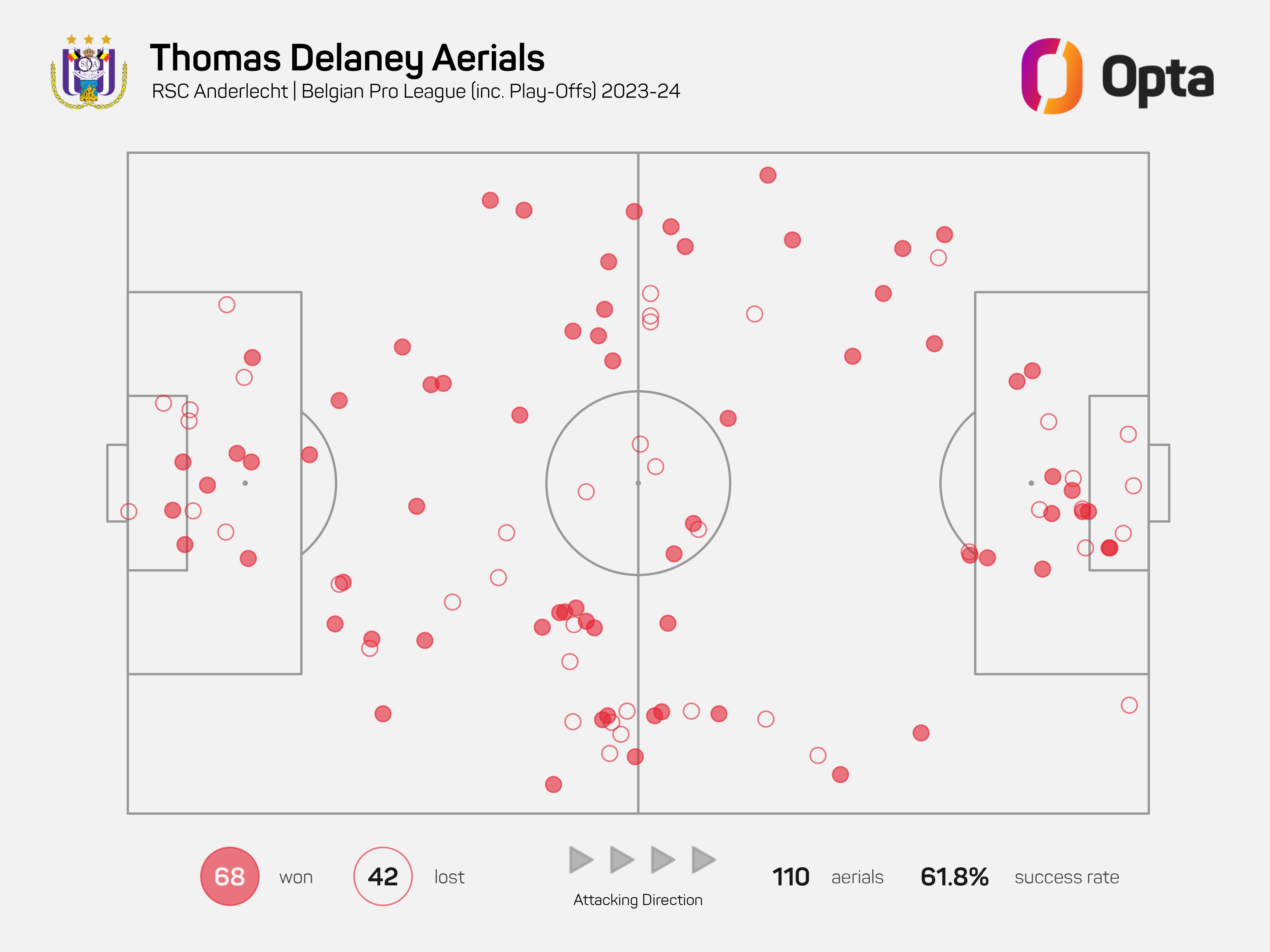 Delaney_aerial_duels