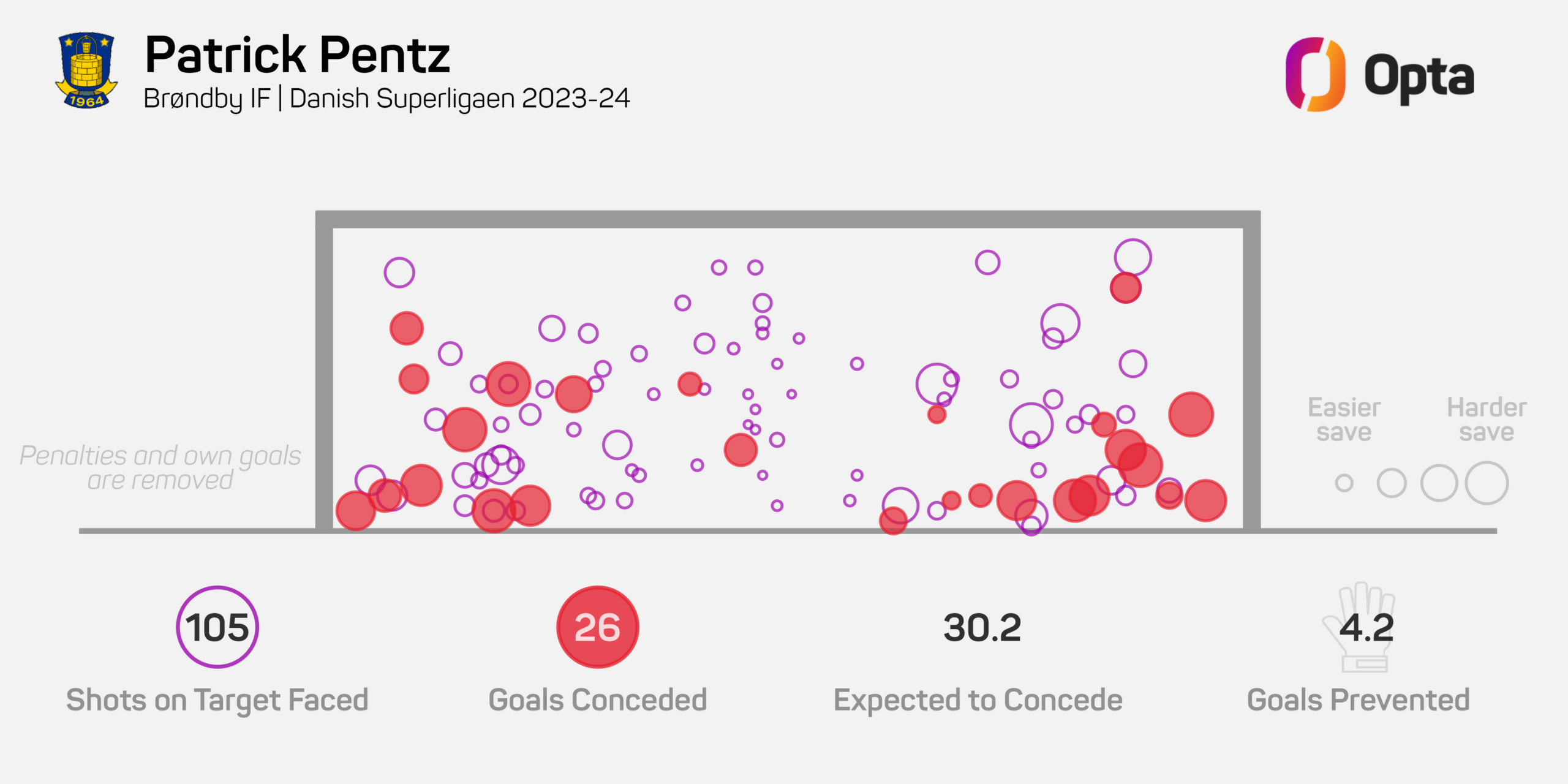 Patrick_Pentz_stats
