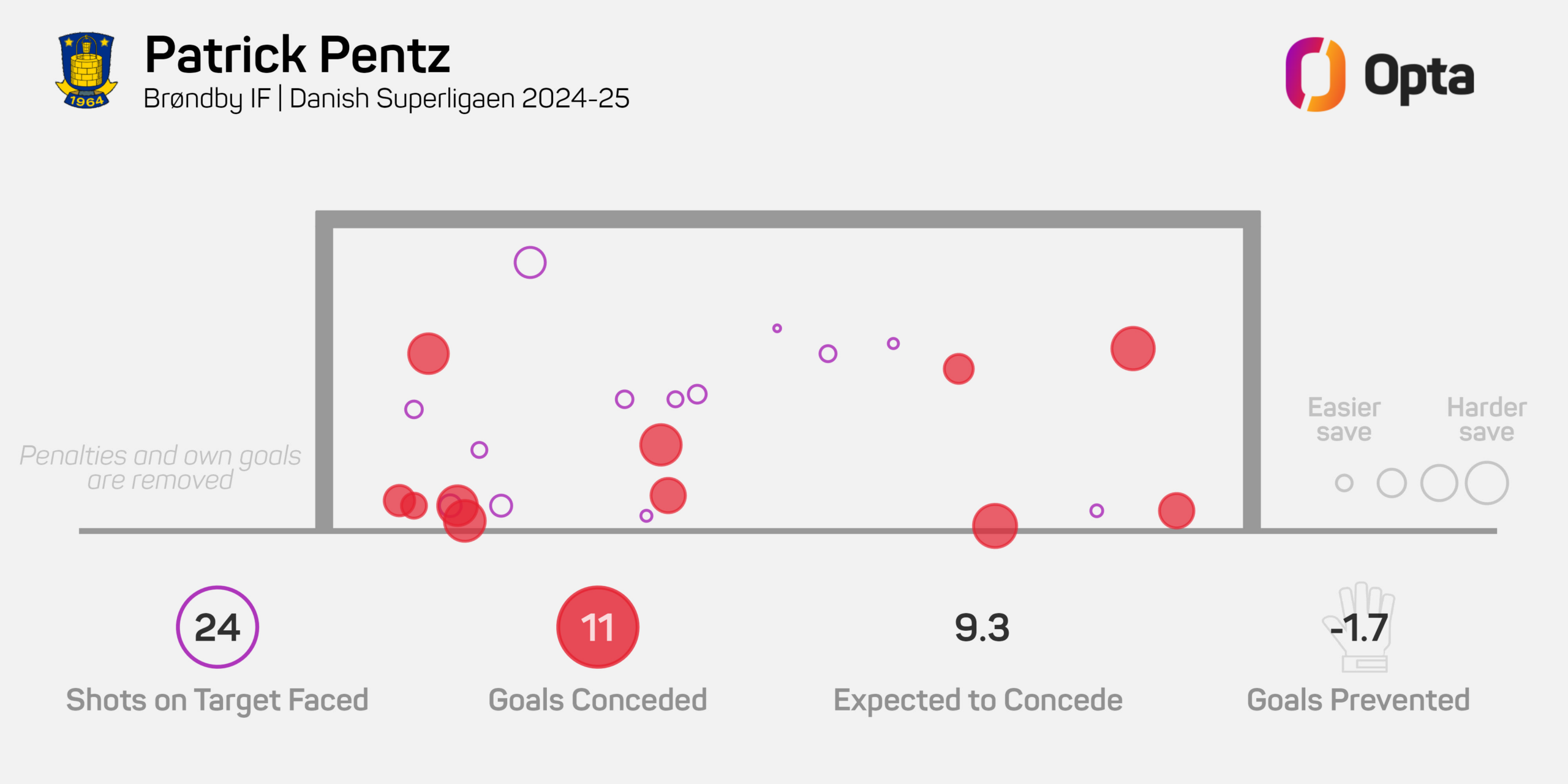 Patrick_Pentz_stats