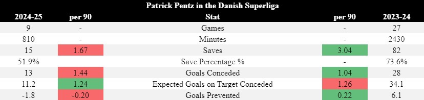 Patrick_Pentz_stats